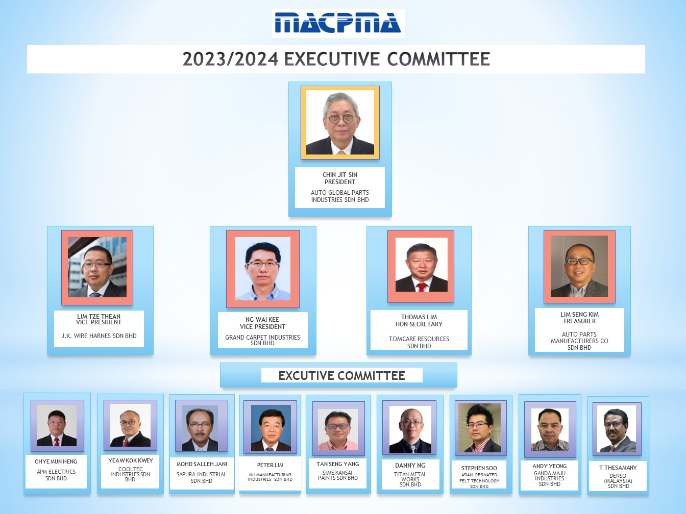 2022 2024 Executive Committee Members Malaysian Automotive